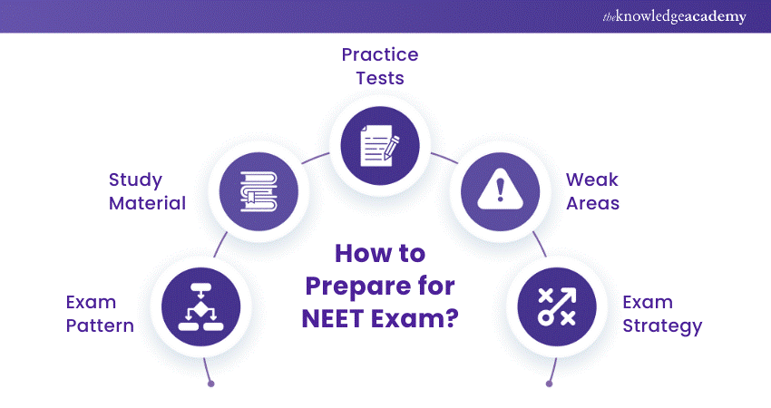 How to Prepare for NEET Exam
