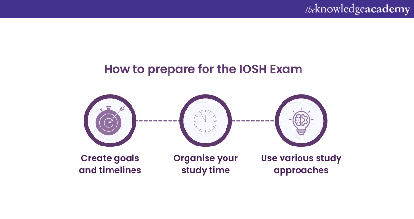 How to Prepare for the IOSH Exam