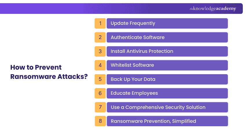 How to Prevent Ransomware Attacks