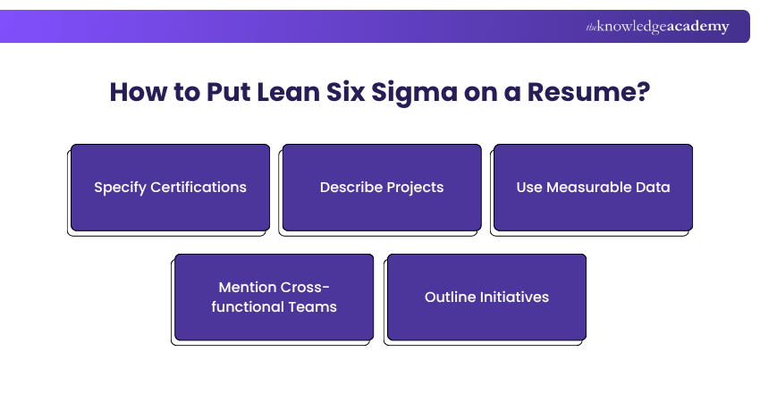How to Put Lean Six Sigma on a Resume