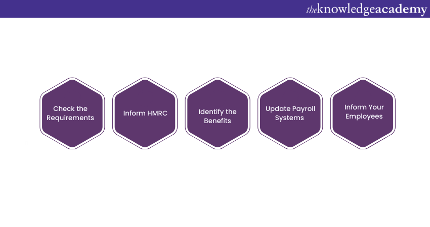How to Register for Payrolling Benefits