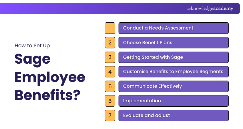 How to Set Up Sage Employee Benefits