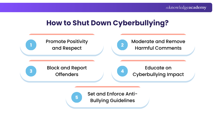 How to Shut Down Cyberbullying? Ways to Shut Down Cyberbullying