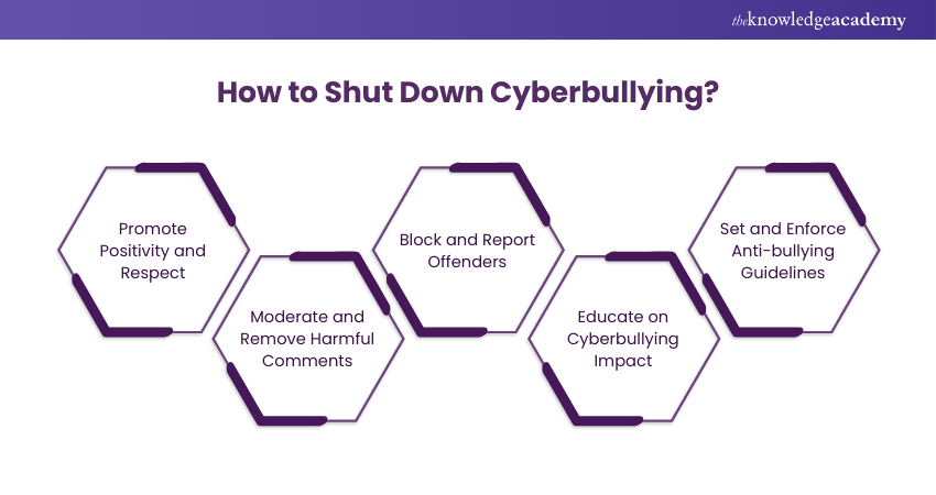 How to Shut Down Cyberbullying