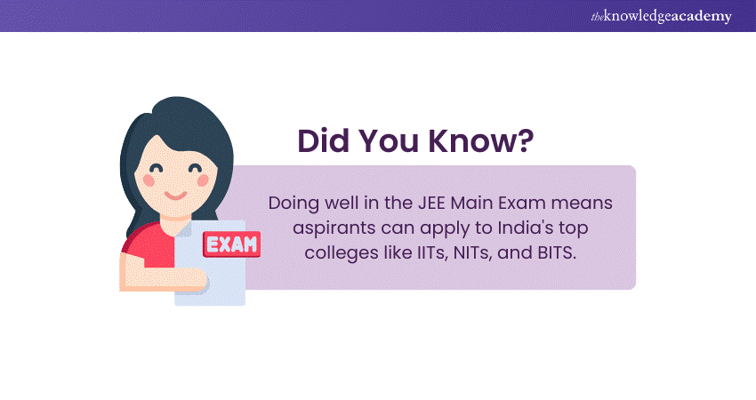 How to Start JEE Main 2025 Study Plan How to Start JEE Main 2025 Study Plan