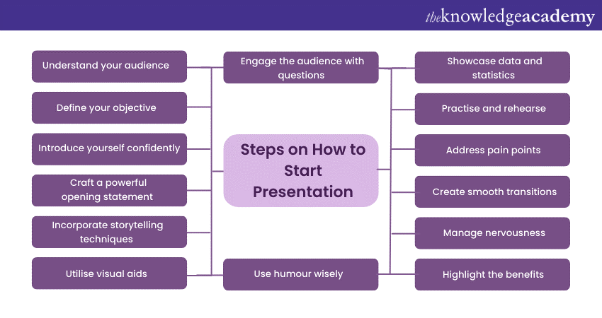 How to Start a Presentation: Essential Tips