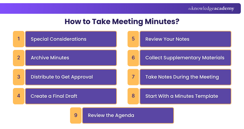 How to Take Meeting Minutes