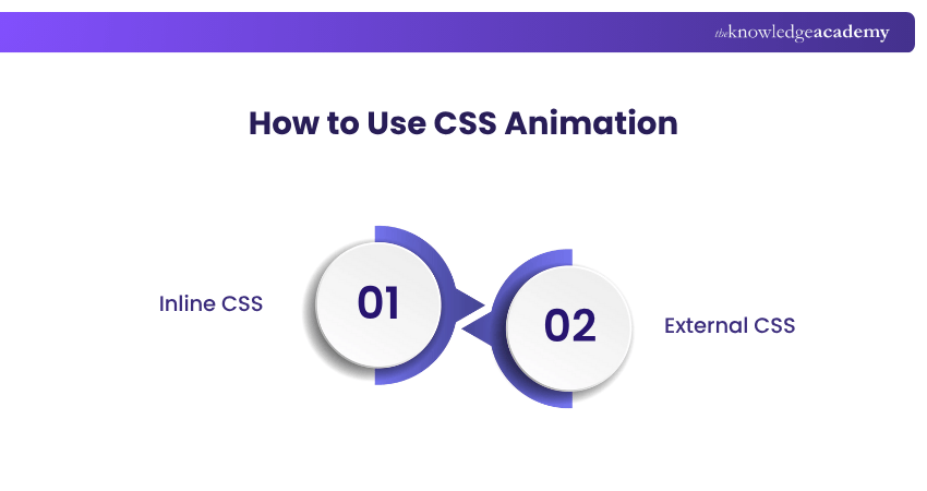How to Use CSS Animation2