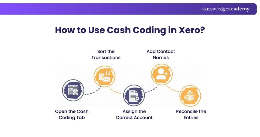 How to Use Cash Coding in Xero How to Use Cash Coding in Xero