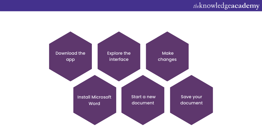 The Ultimate Guide: How to Use Microsoft Word Like a Pro