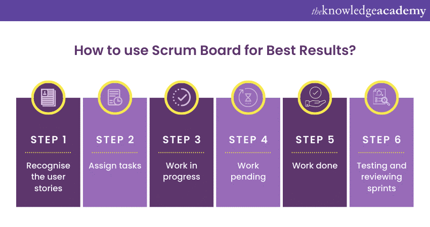 How to Use Scrum Board for Best Results