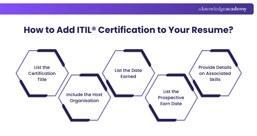 How to add ITIL® Certification to your Resume How to add ITIL® Certification to your Resume