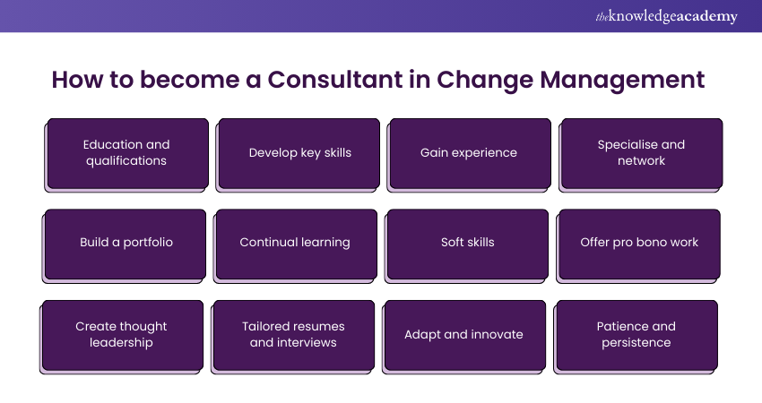 How to become a Consultant in Change Management