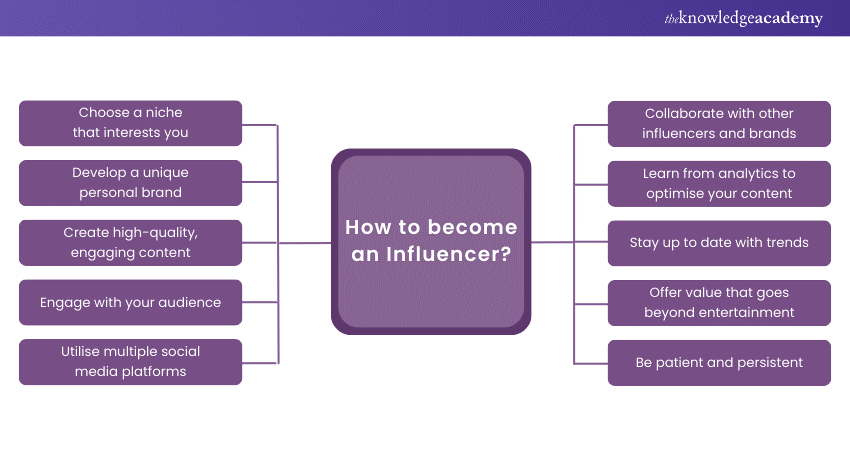 How to become an Influencer