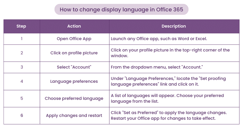 How to change Display language in Office 365