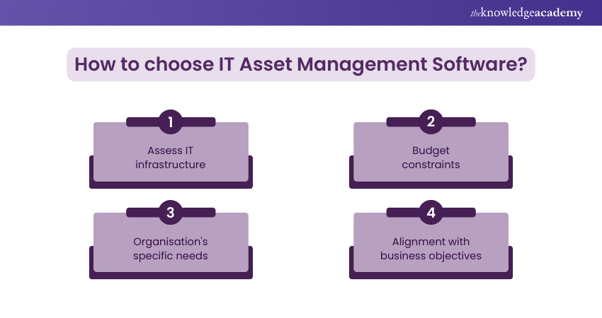 How to choose IT Asset Management Software