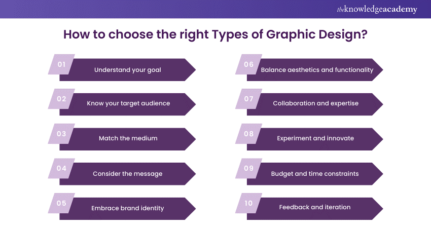 How to choose the right Types of Graphic Design