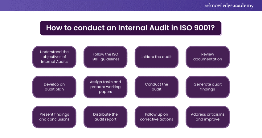 How to conduct an Internal Audit in ISO 9001