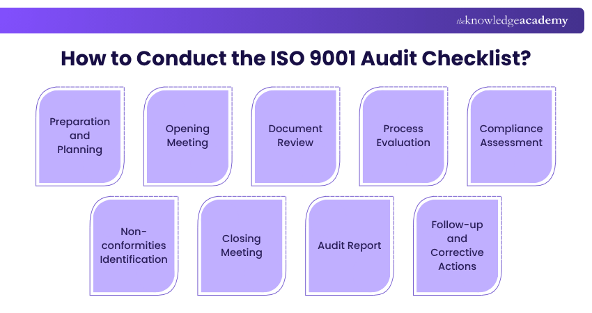 How to Conduct the ISO 9001 Audit Checklist