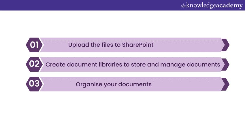 How to Use Microsoft SharePoint Like a Pro