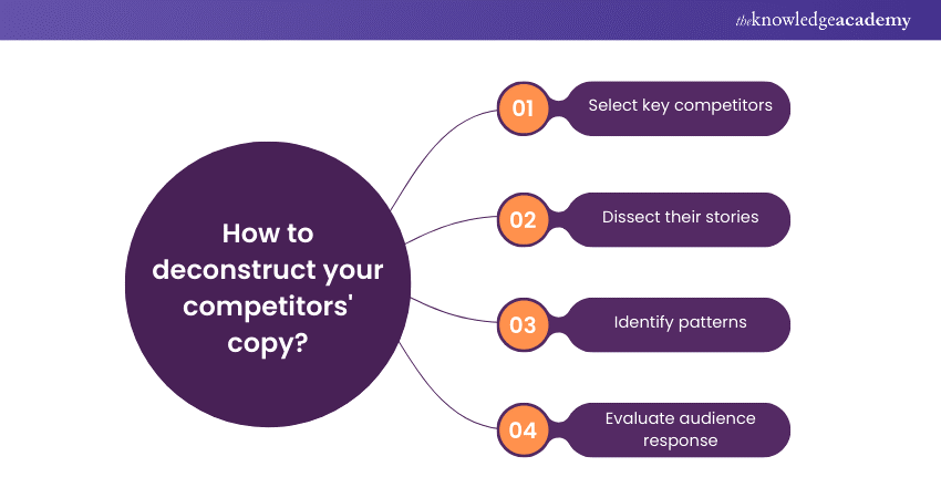 How to deconstruct your competitors copy