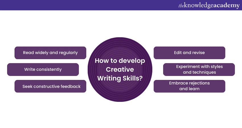 How to develop Creative Writing Skills