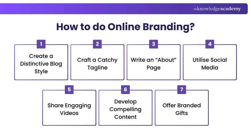 How to do an Online Branding? Steps to build and Grow Your Online presence