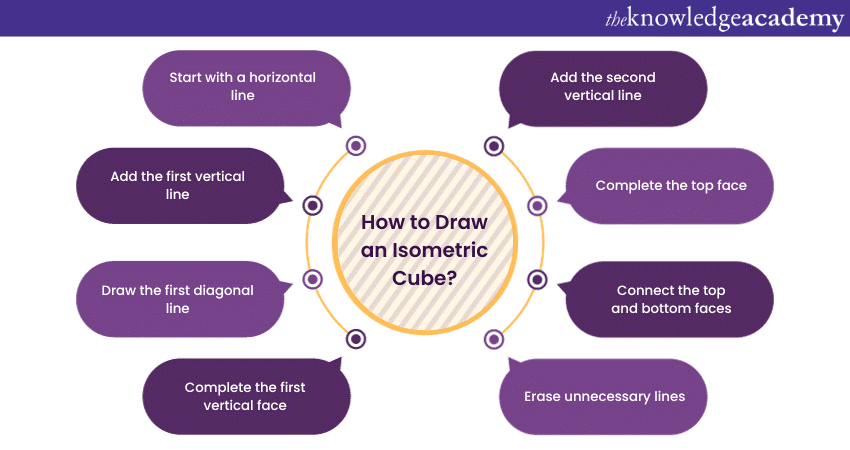 How to draw an isometric cube