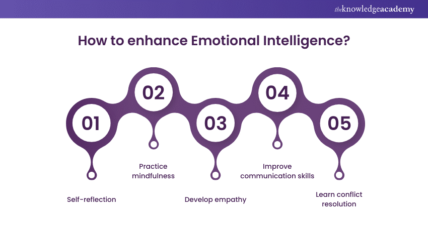 How to enhance Emotional Intelligence