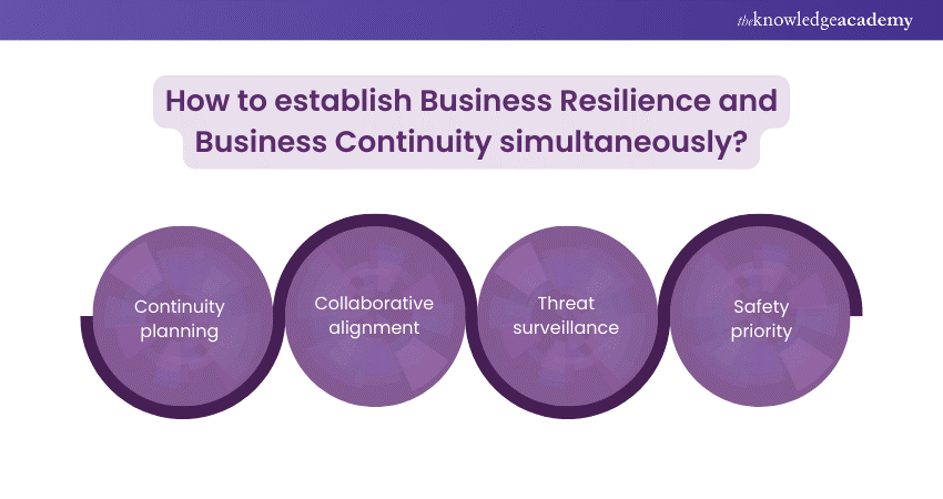 How to establish Business Resilience and Business Continuity simultaneously