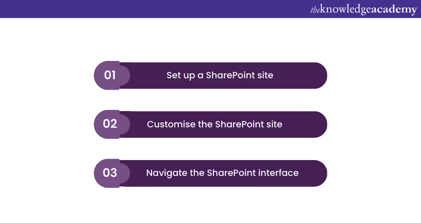How to Use Microsoft SharePoint Like a Pro