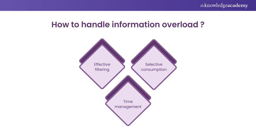 How to handle information overload