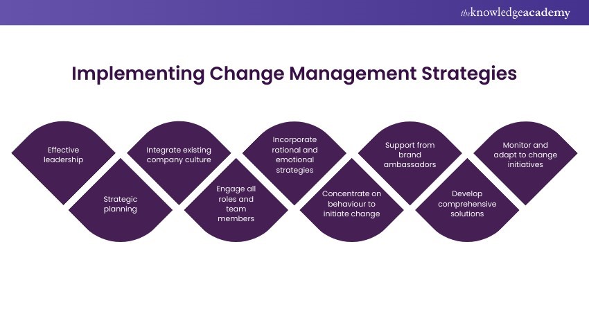 How to implement effective Change Management Strategies