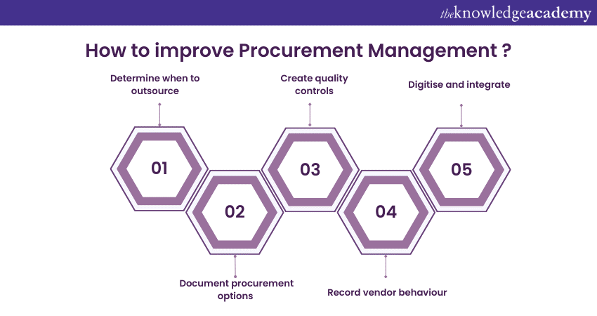 How to improve Procurement Management