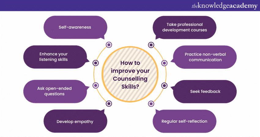 How to improve your Counselling Skills?