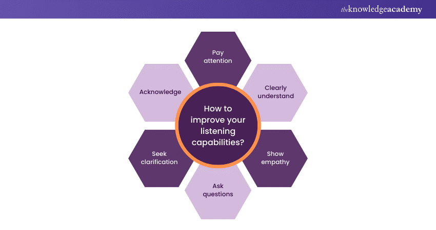 How to improve your ability to listen How to improve your ability to listen