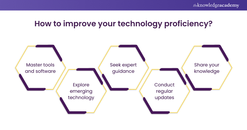How to improve your technology proficiency