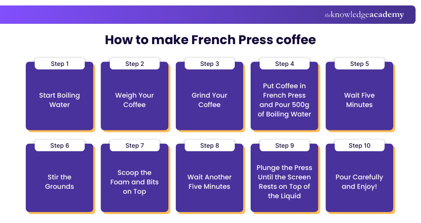 How to make French Press coffee How to make French Press coffee
