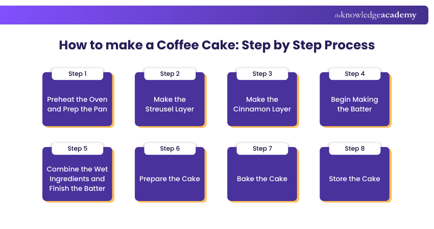 How to make a Coffee Cake Step by Step Process