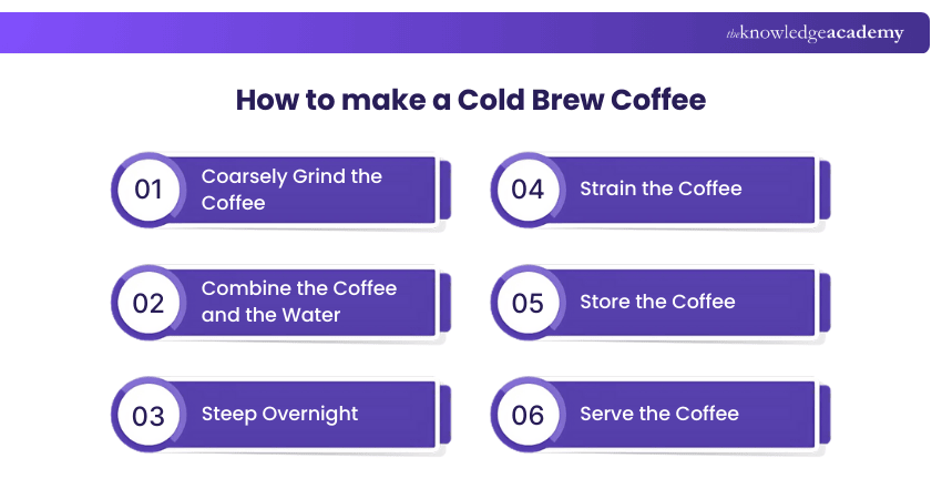 How to make a Cold Brew Coffee