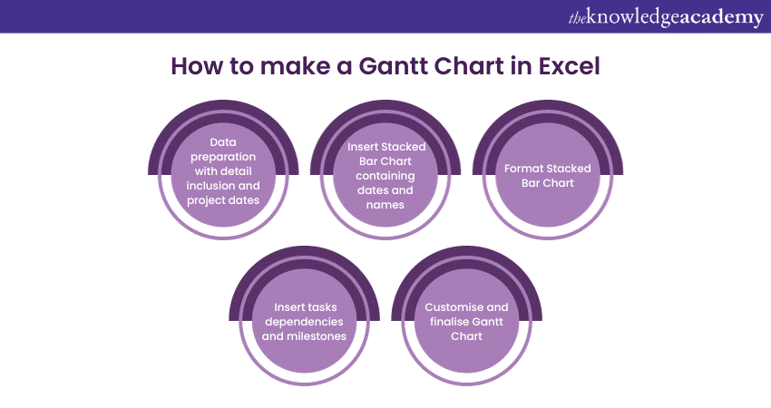 How to make a Gantt chart in Excel