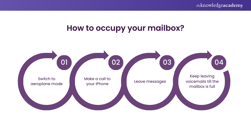 How to occupy your mailbox
