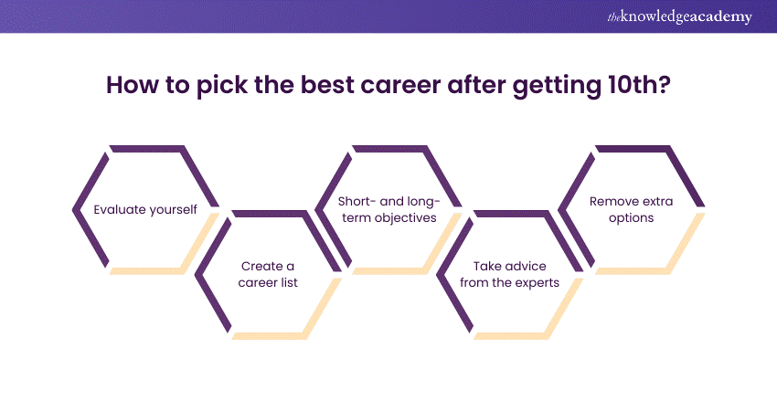 How to pick the best career after getting 10th