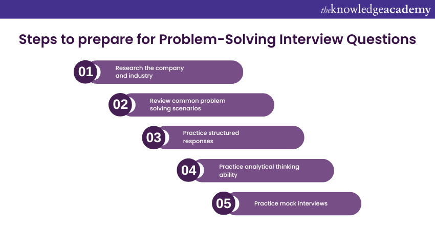 Preparing for Problem-Solving Interview Questions