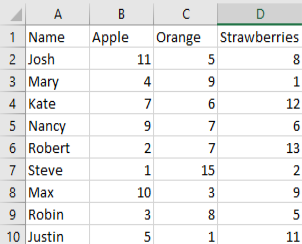 How to remove table formatting in Excel  