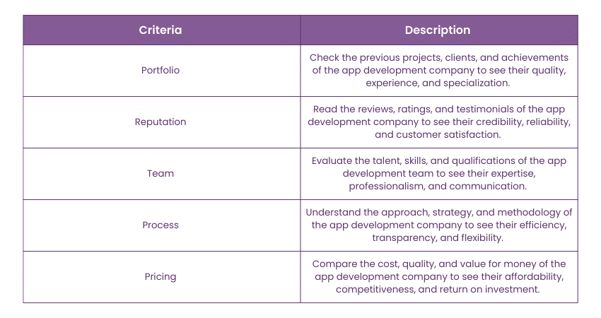How to select the best App Development company How to select the best App Development company