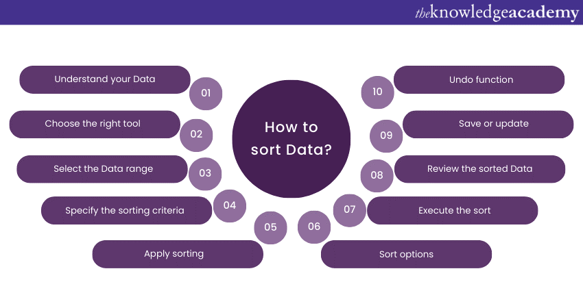 What Is Data? A Complete Guide