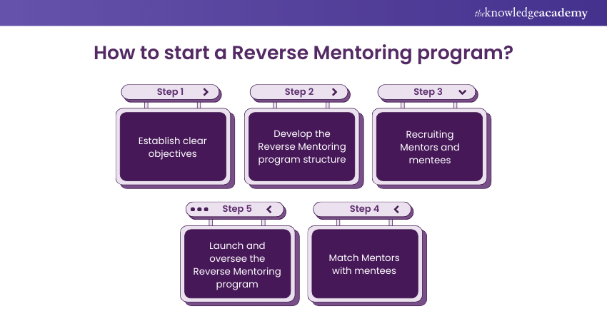 How to start a Reverse Mentoring program