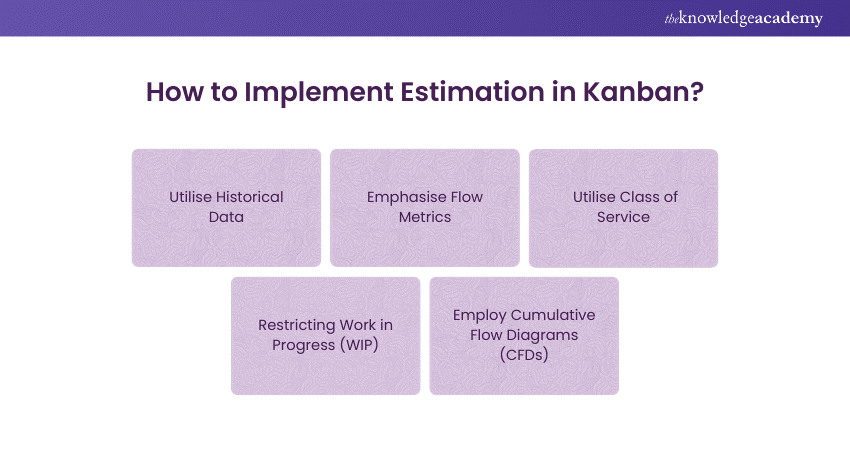 How to use Estimation in Kanban How to use Estimation in Kanban