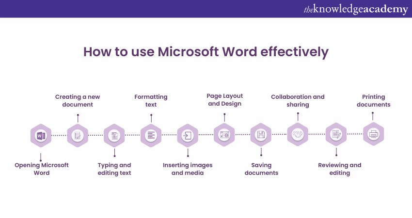 What is Microsoft Word? Definition, Uses and Features